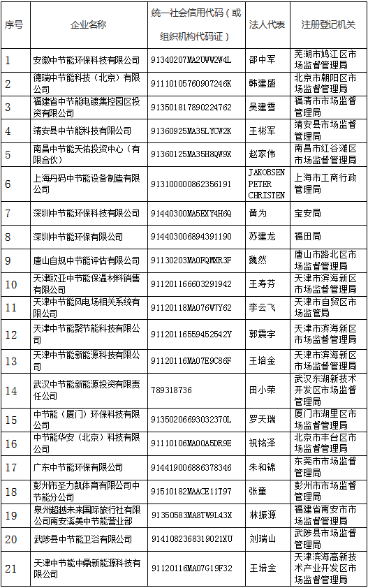 对照阅读“中节能”作为中国节能企业字