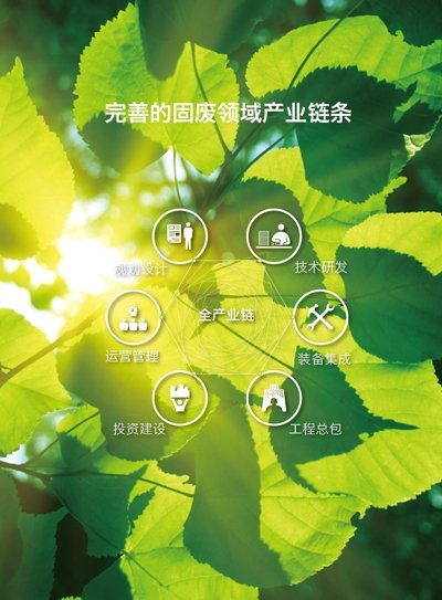 投资建设和运营管理为一体的全产业链综