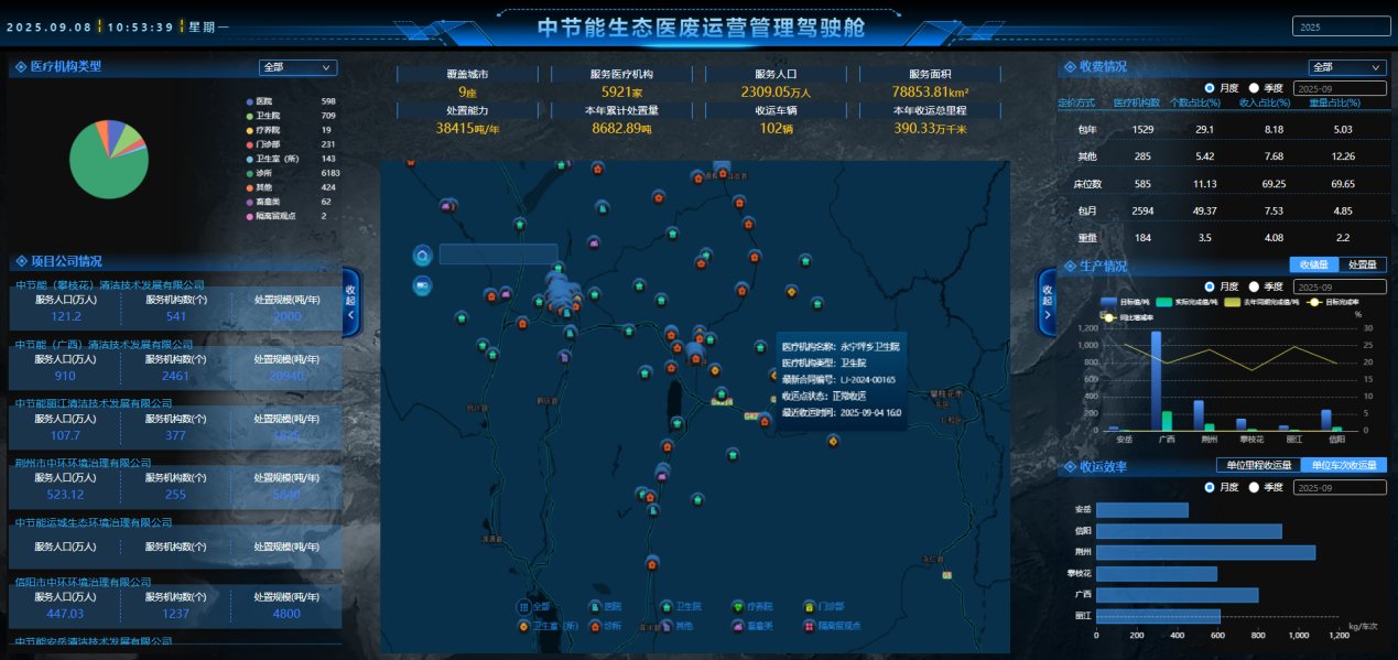 中节能生态医废运营管理系统等数智化创