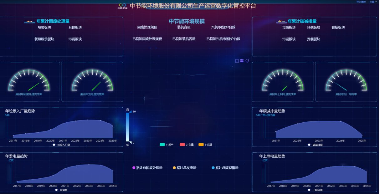 太阳能智能运维数字化管理平台