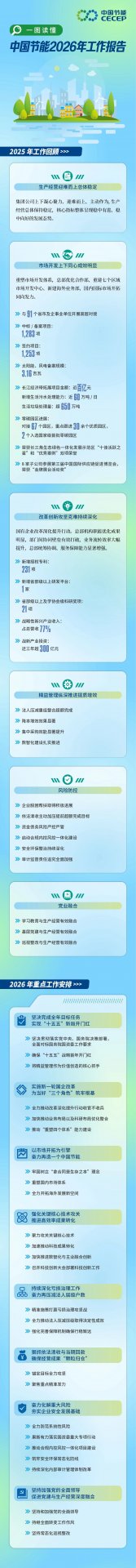 可回到列表或查看相邻条目