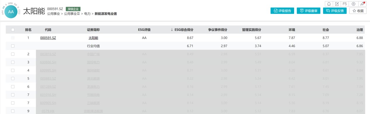 000591.SZ）凭借卓越的可持续
